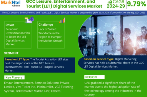 GCC Leisure, Entertainment, and Tourist (LET) Digital Services Market