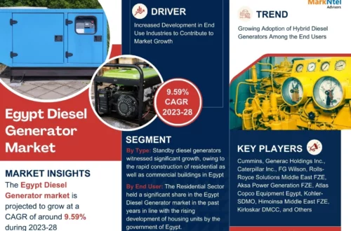 Egypt Diesel Generator Market
