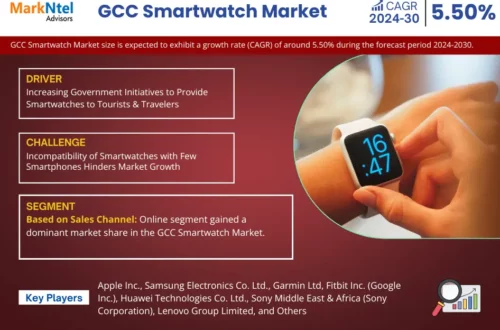 GCC Smartwatch Market