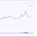 Hexene Price Trend Analysis, propylene price trend, Palladium Price Trend Analysis