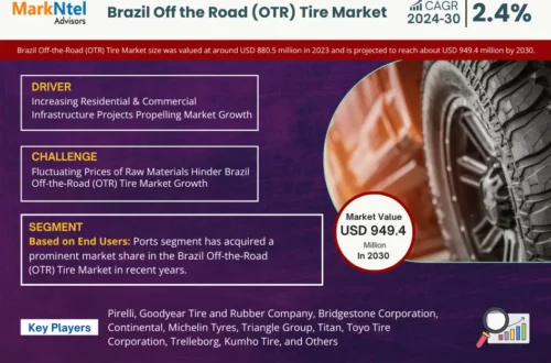 Brazil Off the Road (OTR) Tire Market